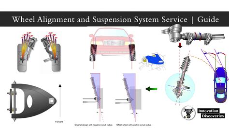 Wheel Alignment and Suspension services in Annapolis, MD .